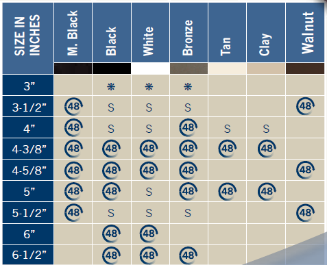 Titan Color Chart