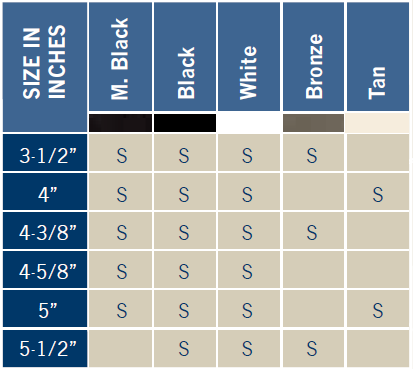 Aries Solar Cap Chart