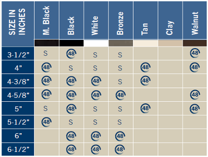 Maci Mae Solar Cap Chart