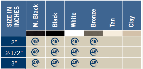 Case Halo Post Cap Light Chart