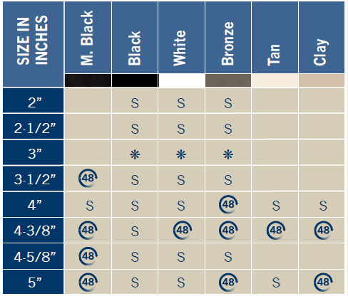 Polaris Solar Cap Chart