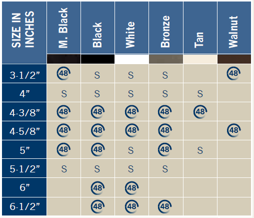 Triton Post Cap Light Chart