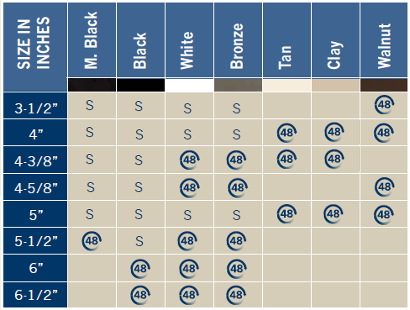 Zena Solar Cap Chart