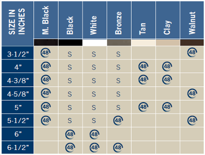 Iris Led Post Cap Light Chart