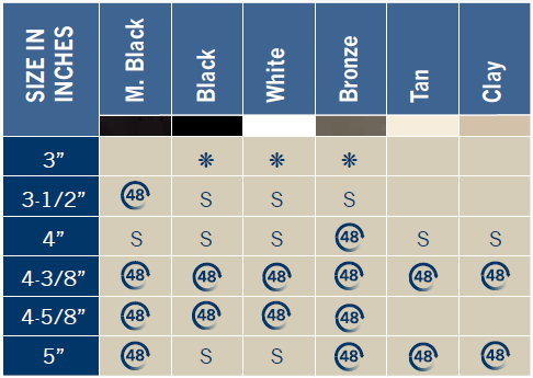 Orion LED Post Cap Chart