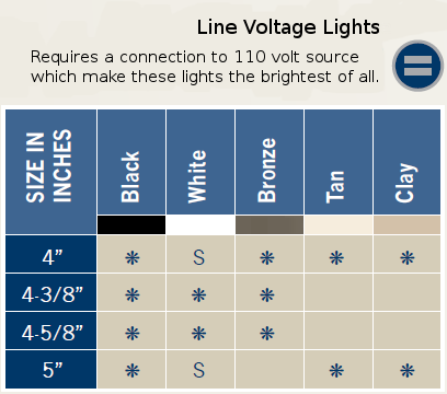 Titan 110V Post Cap Light Chart