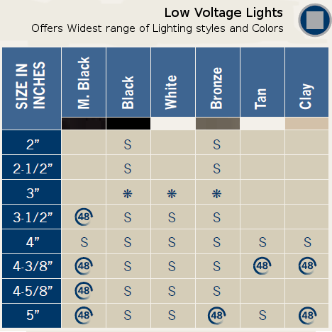 Titan Led Post Cap Light Chart